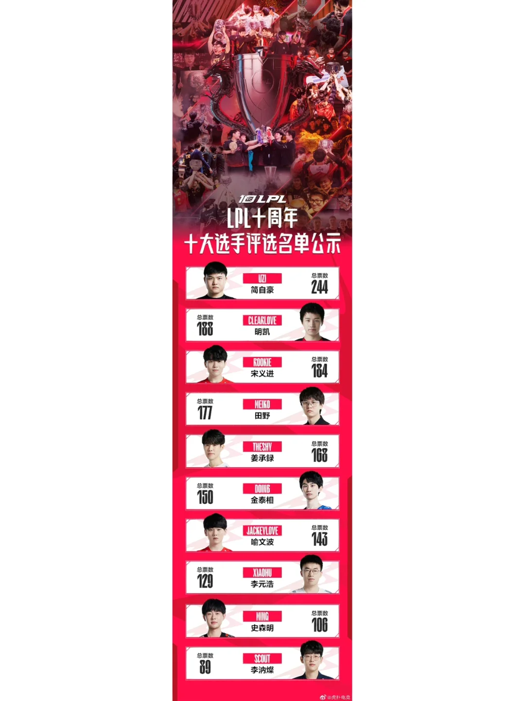  Doinb巅峰对决，Scout与50激战独行侠分钟，绝杀胜负难料！